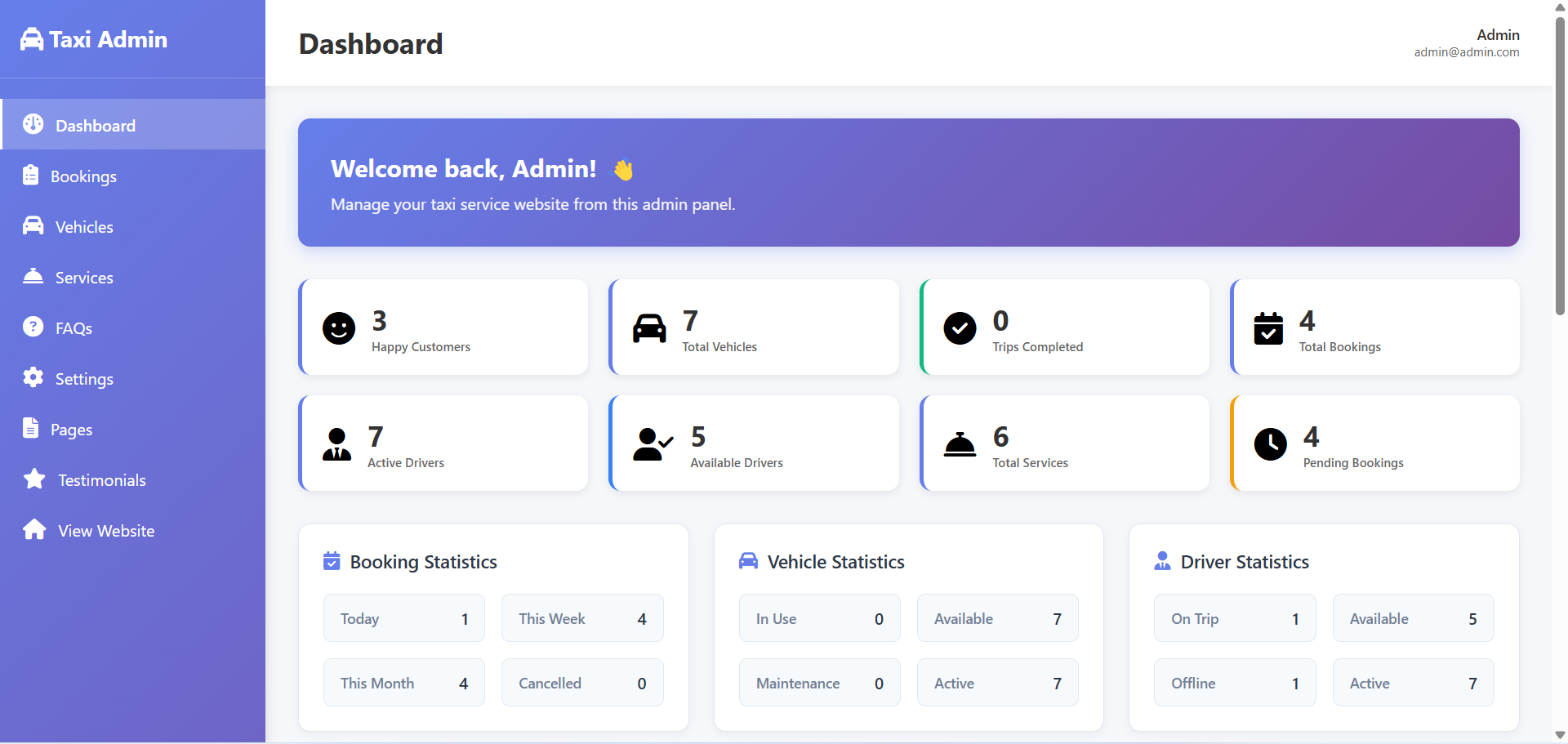 Admin Dashboard Screenshot