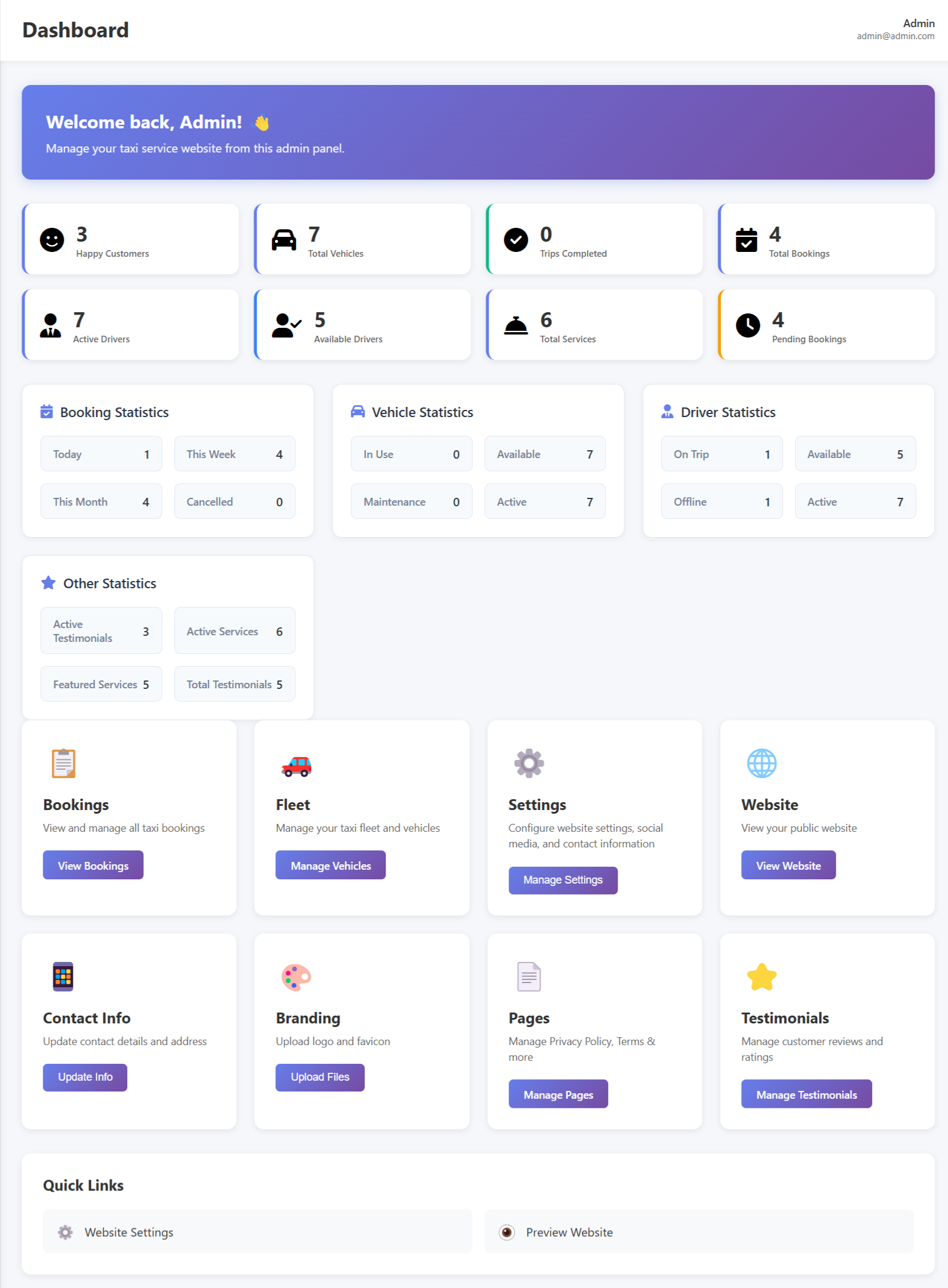 Admin Dashboard Navigation